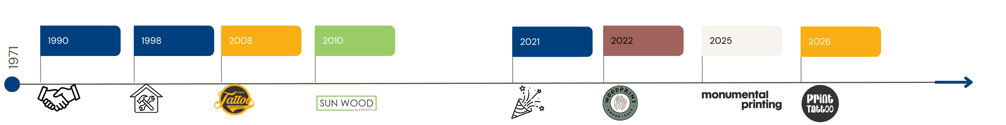 2025
